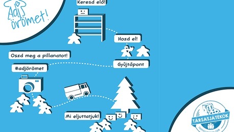 Adj örömet! Karitatív örömkampány - Mert játszani öröm!