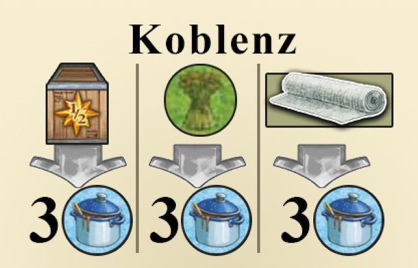 Fields of Arle: New Travel Destination – Koblenz
