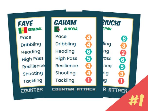 Counter Attack: Player Cards Set #1